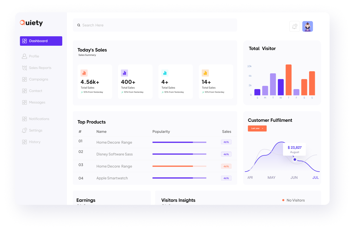 Analytics dashboard